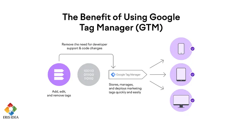 گوگل تگ منیجر چگونه کار می کند؟